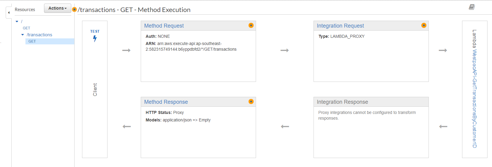 API Gateway Overview