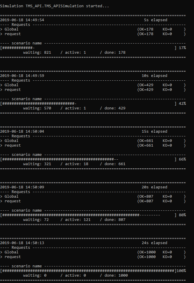 gatling console output