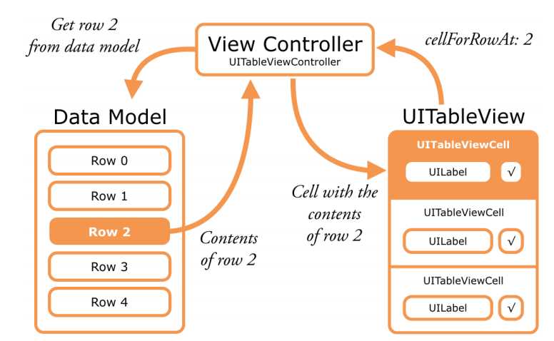 MVC model