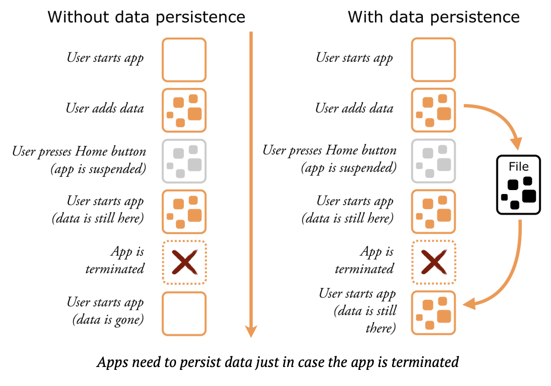 Saving data