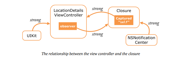 closure ownership cycle