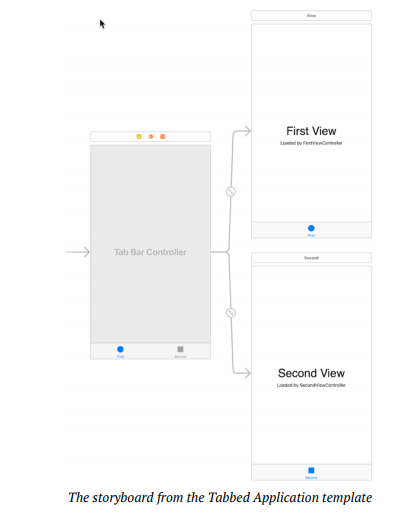 tab bar storyboard