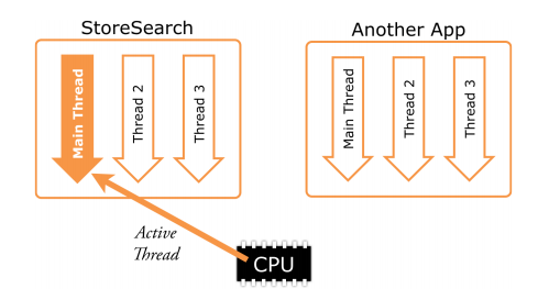 asynchronous networking overview