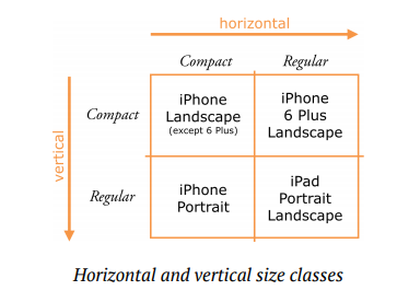 size classes