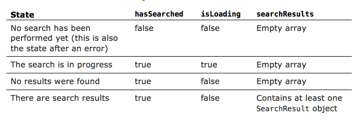 enum code